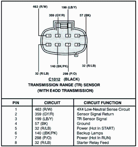 Analog Range Sensor E4OD wiring diagram